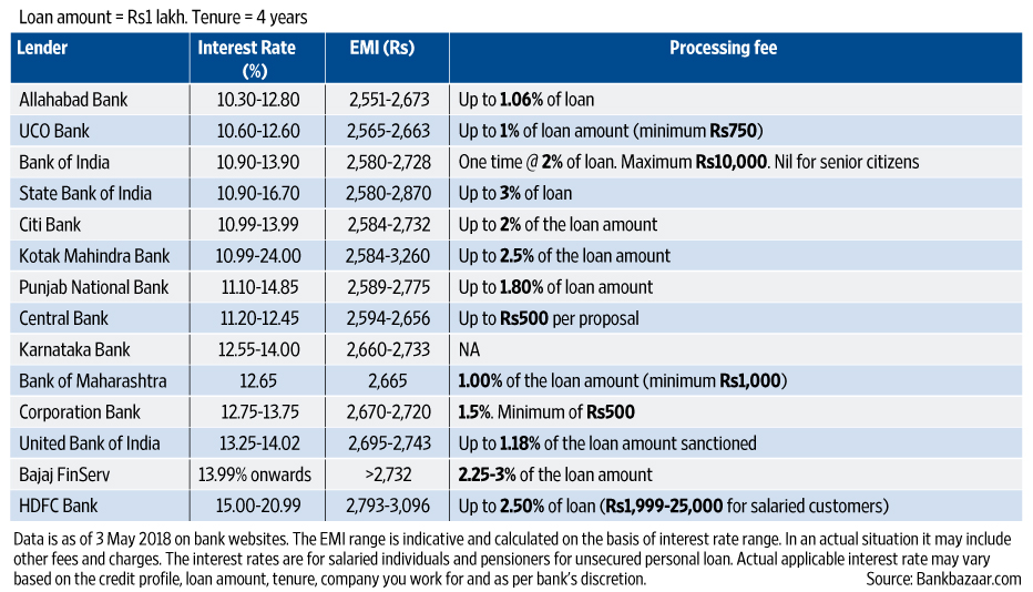 Simple cash loan photo 2